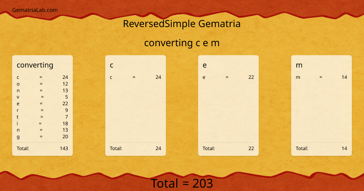 converting c e m in reversedSimple Gematria